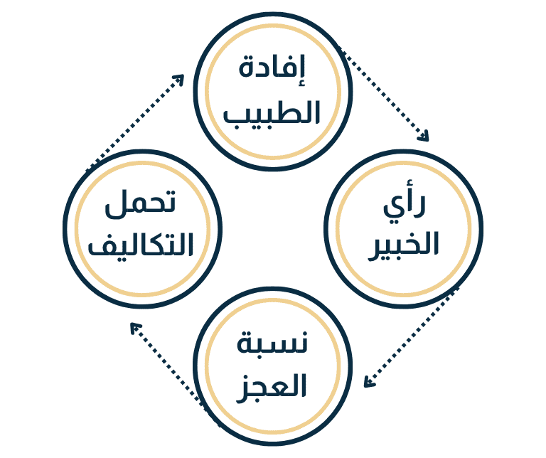 مرفقات دعوى الخطأ الطبي