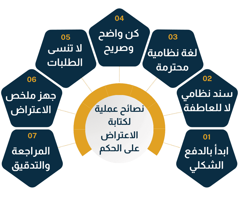 8 نصائح لكتابة الاعتراض على الحكم