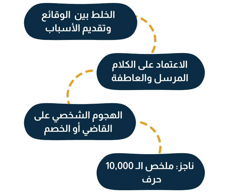 أخطاء شائعة يجب تجنبها عند كتابة لائحة الاعتراض على الحكم القضائي