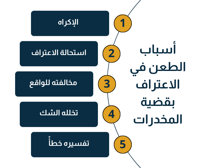 أسباب الطعن في الاعتراف في قضايا المخدرات