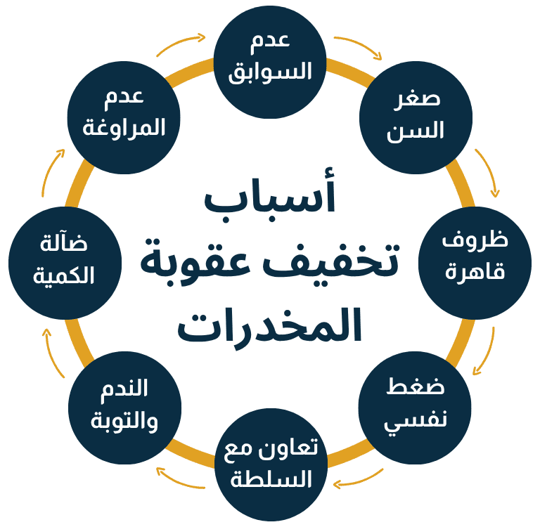 أسباب نظامية لتخفيف عقوبة المخدرات في السعودية