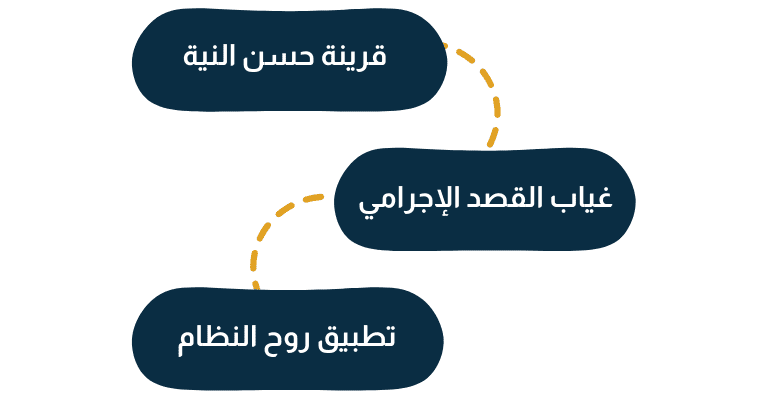 اعتبارات القاضي لنفي الركن المعنوي لجريمة غسل الأموال