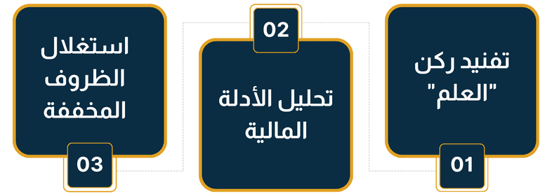 اعتبارات تفكيك أركان القضية لجريمة غسل الأموال للأجانب