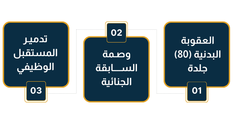 الآثار المدمرة لحد المسكر بقضايا الحشيش