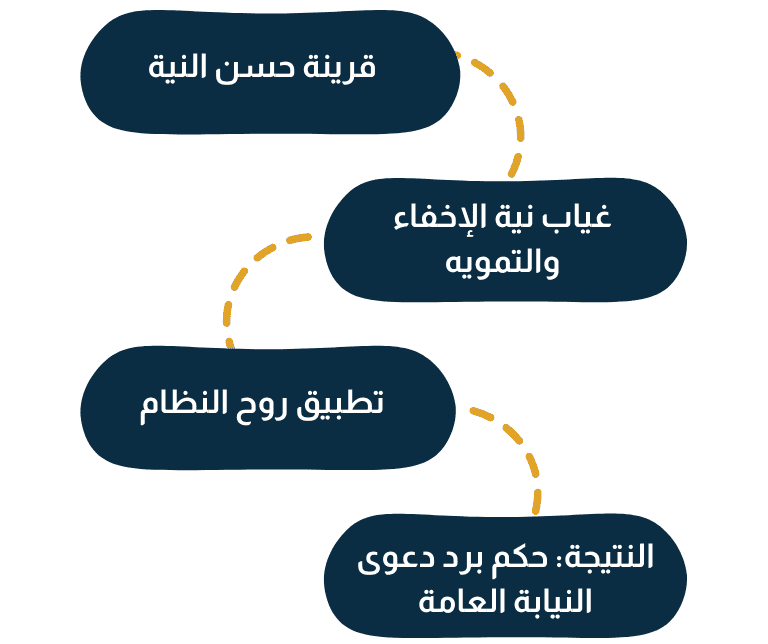 الأسباب المعول عليها لنفي الركن المعنوي بجريمة غسل الأموال المؤدية للبراءة