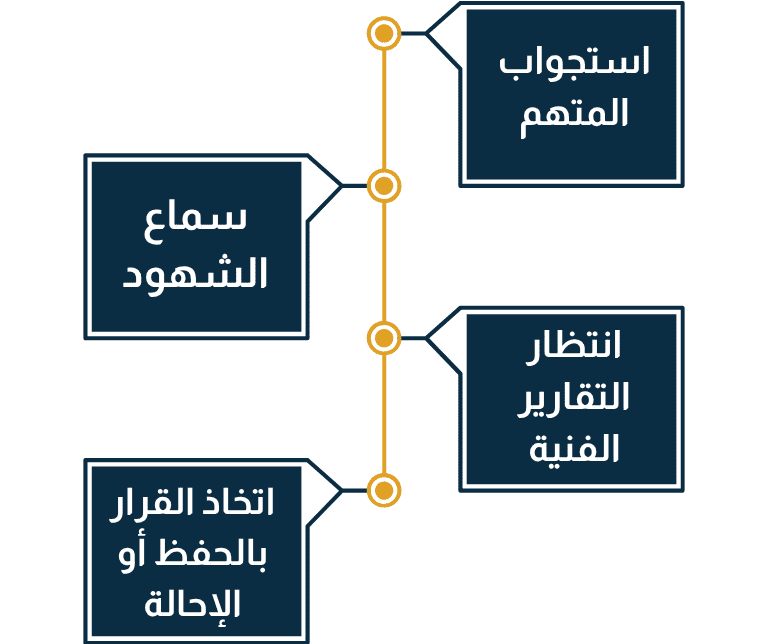 الإجراءات التي يتخذها المُحقق مع المتهم أثناء التحقيق معه في قضايا المخدرات