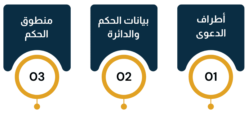 البيانات الأساسية للاعتراض على الحكم