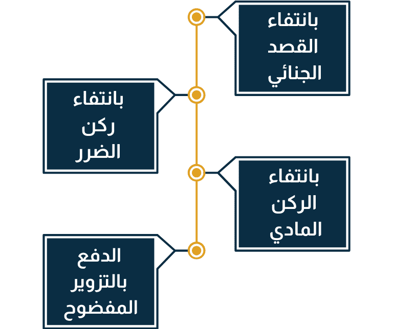 الدفوع النظامية الجوهرية التي تقلب مسار قضية التزوير