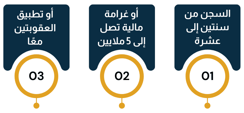 العقوبات الأساسية لجريمة غسل الأموال للأجانب