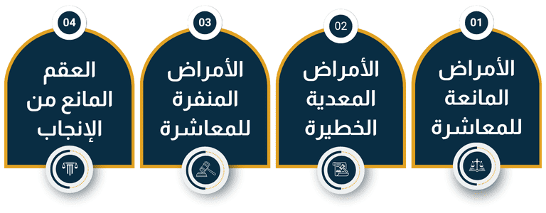 العلل الجسدية للزوج كسبب معتبر لفسخ النكاح
