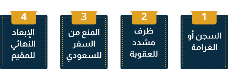 العواقب الوخيمة لتحويل الأموال عن طريق أشخاص في السعودية