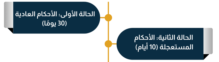 المدد الأساسية للاعتراض على الأحكام