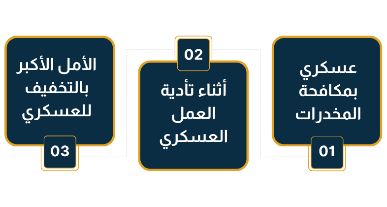 حالات التشديد في عقوبة حيازة المخدرات للعسكريين