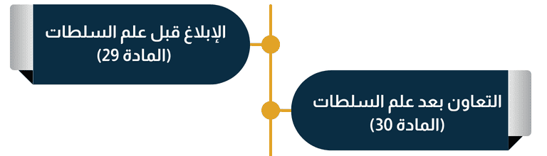 حالتين التخفيف الخاص بنظام مكافحة غسل الأموال