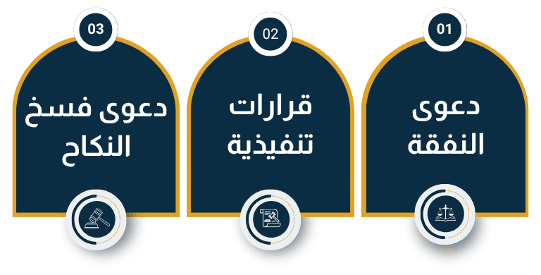 خارطة الطريق مع شركة نوماس للمحاماة لفسخ النكاح لعدم إنفاق الزوج
