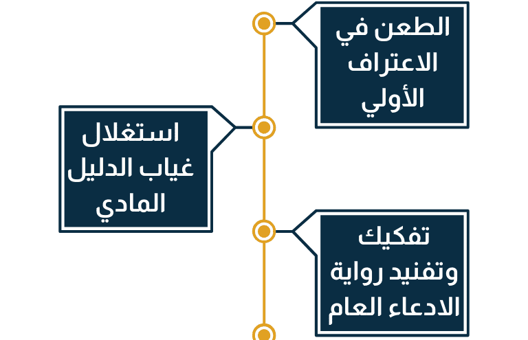 دفوع عملية يعتمد عليها المحامي لدحض جريمة غسل الأموال للأجانب