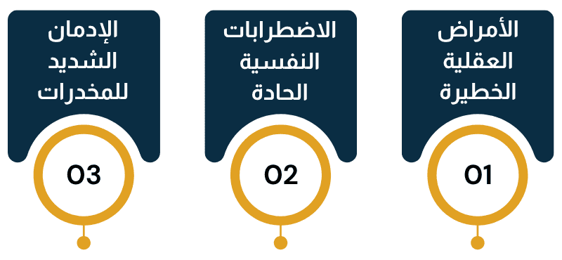 صور العلل النفسية للزوج كسبب معتبر لفسخ النكاح