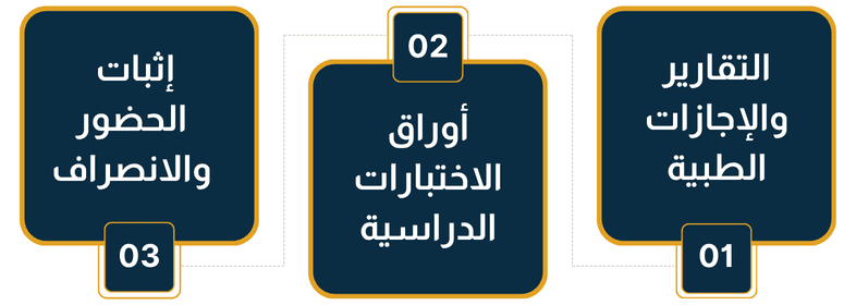 عقوبات خاصة لحالات تزوير شائعة