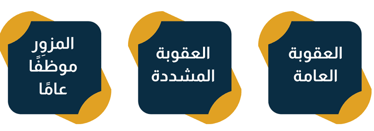 عقوبة تزوير المحررات الرسمية