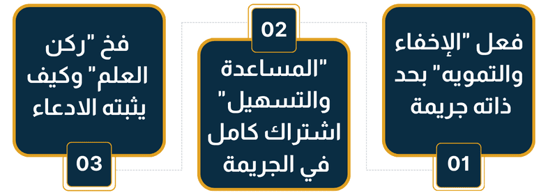 لماذا تعتبر المساعدة جريمة غسل أموال في نظر النظام