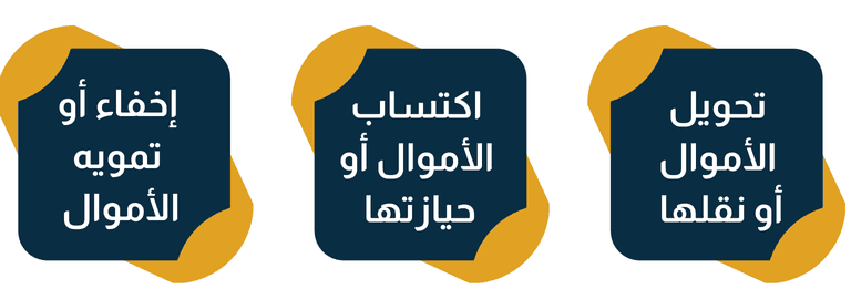 ما هي جريمة غسل الأموال في نظر النظام السعودي؟
