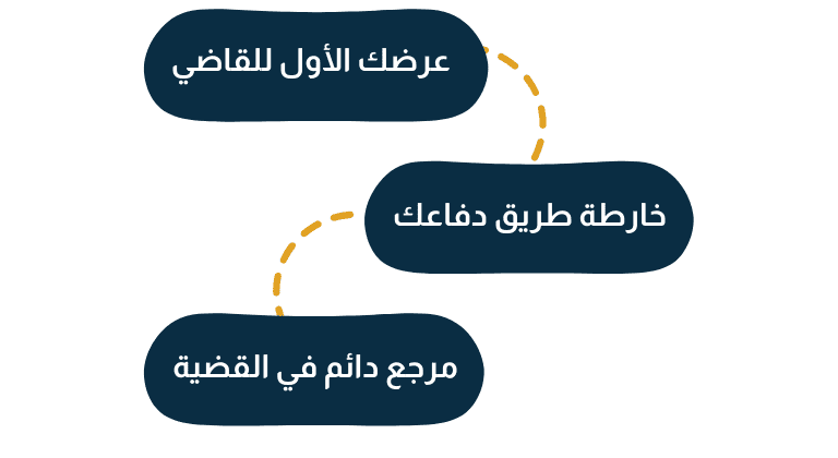 ما هي مذكرة الدفاع في قضية التزوير وأهميتها