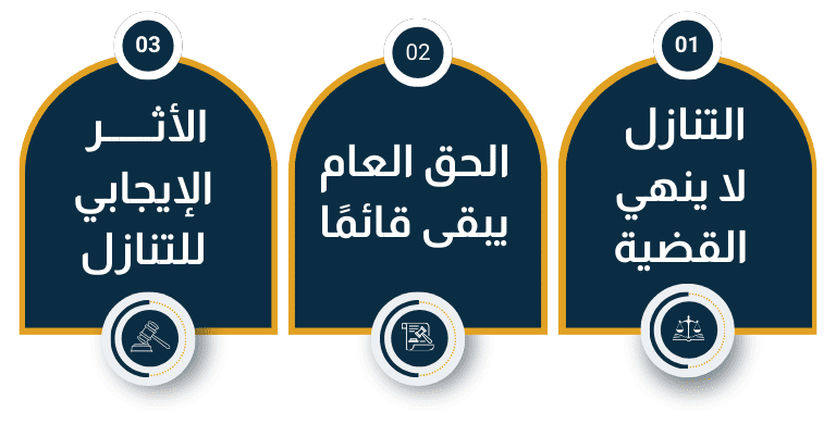 هل تنازل المجني عليه يُسقط قضية التزوير؟