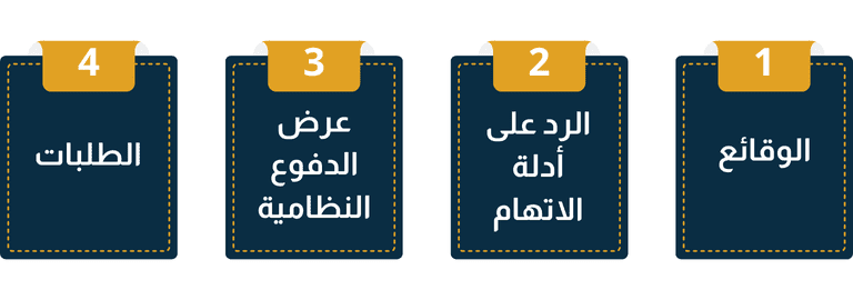 هيكل مذكرة الدفاع في قضايا التزوير