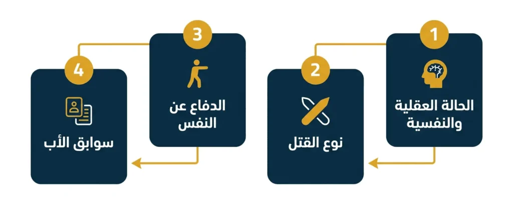 اعتبارات قضائية تؤثر في الحكم