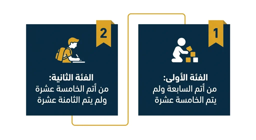 الحق العام عقوبات إصلاحية بديلة عن السجن