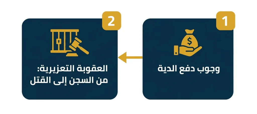 العقوبات المترتبة على الوالد القاتل