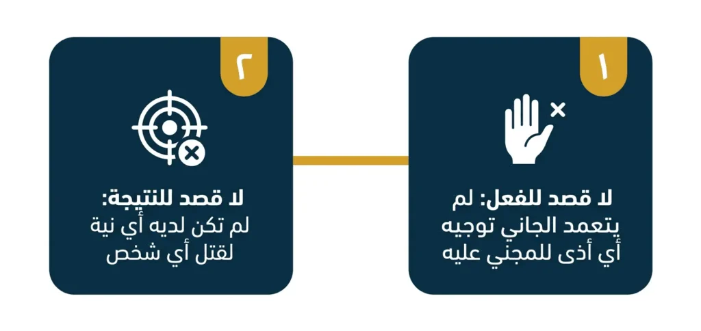 القتل الخطأ لا قصد للفعل ولا قصد للنتيجة