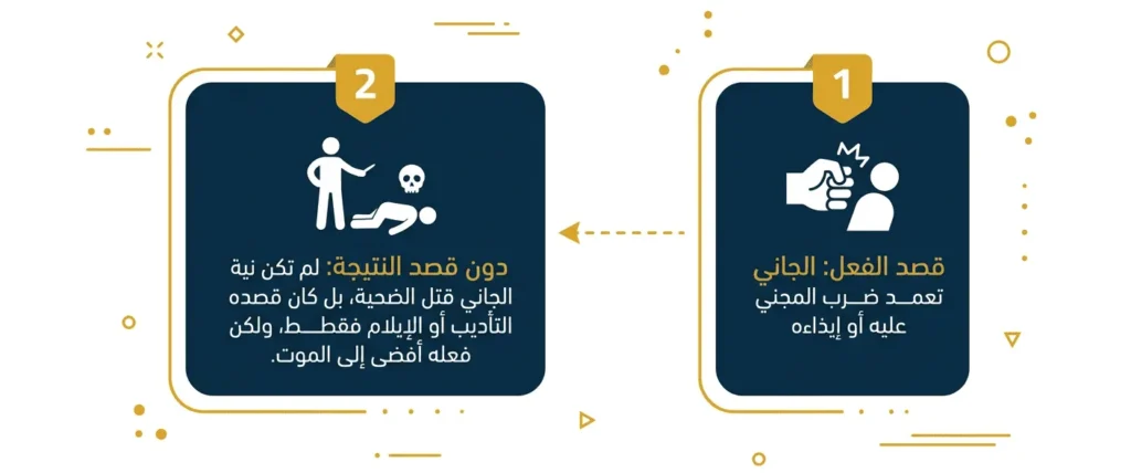 القتل شبه العمد قصد الفعل دون قصد النتيجة