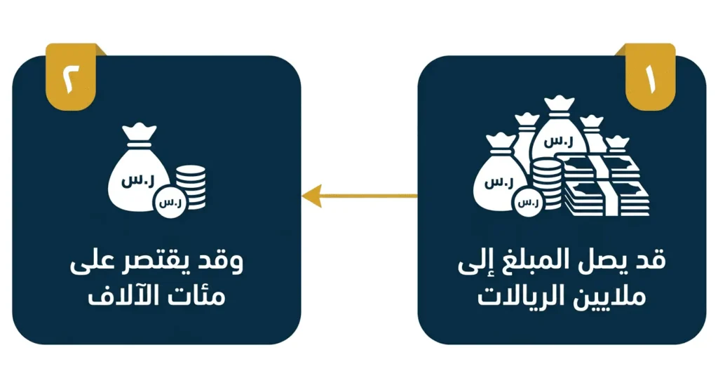دية القتل العمد.. باب مفتوح للصلح