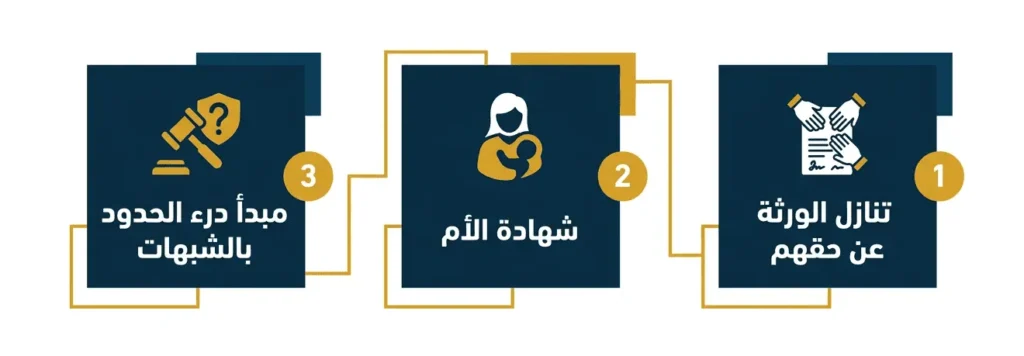 قضية واقعية كيف تحولت تهمة العمد إلى خطأ بفضل القرائن