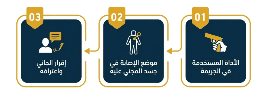 كيف يحدد القاضي نوع القتل في المحكمة