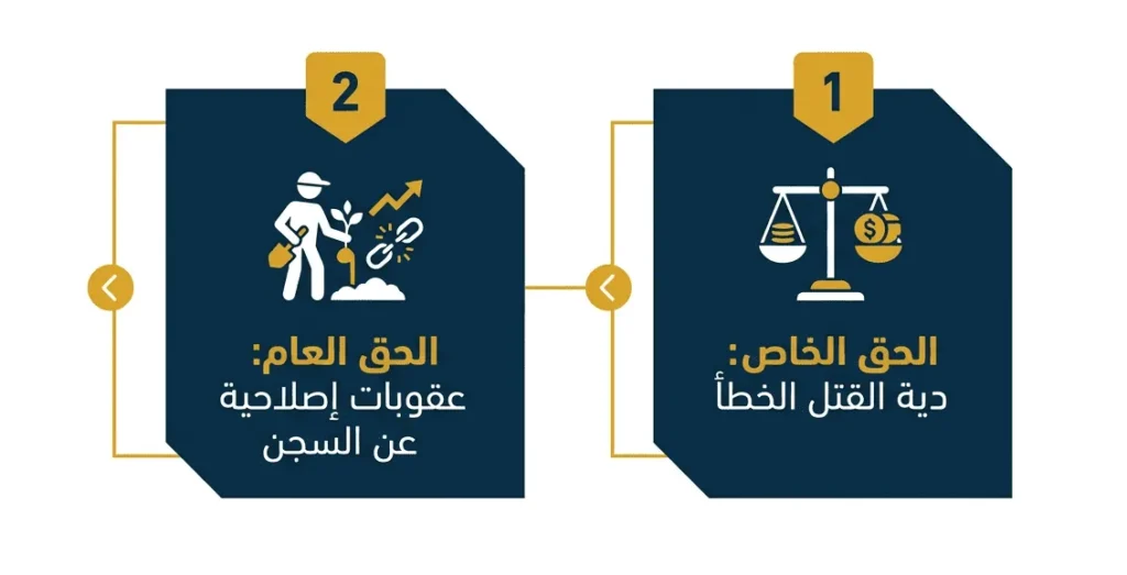 ما هي العقوبة المقررة على الحدث القاتل