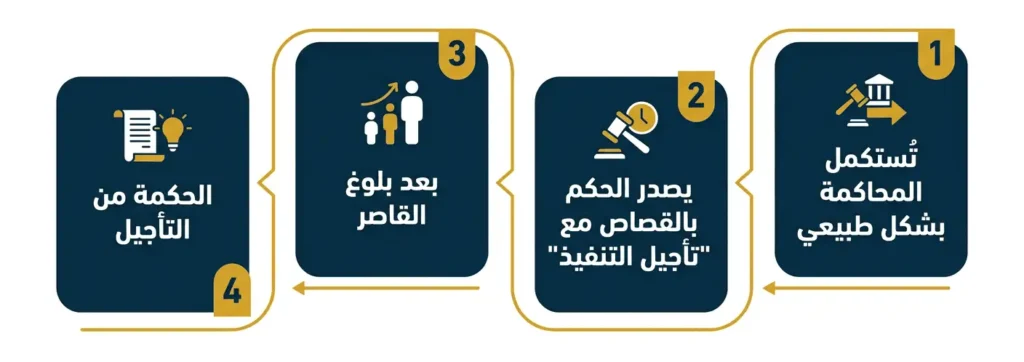 ماذا لو كان بين الورثة أطفال قُصَّر؟