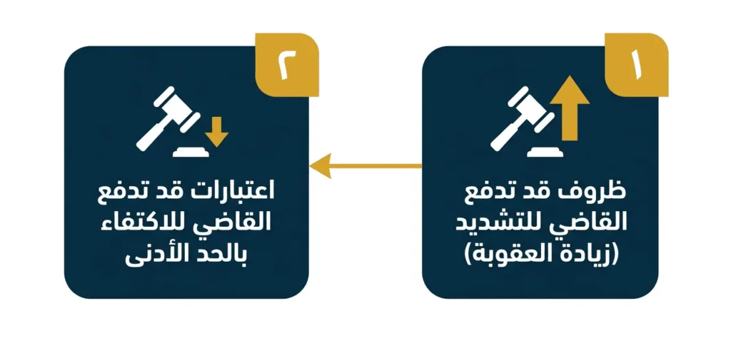 هل يمكن أن تتغير مدة السجن عن 5 سنوات