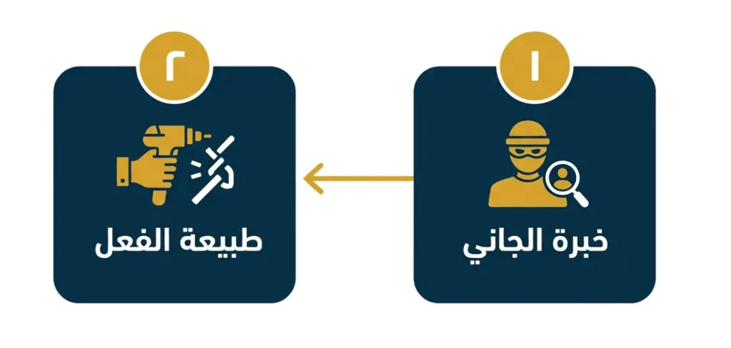 وماذا عن الاستهتار القاتل